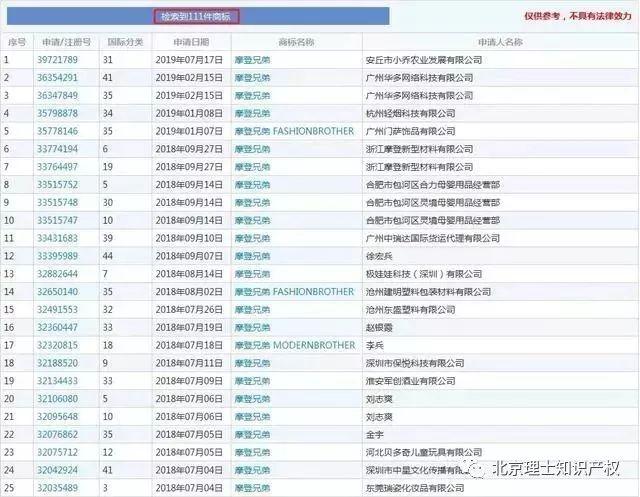 没有商标?对不起,你玩不了抖音