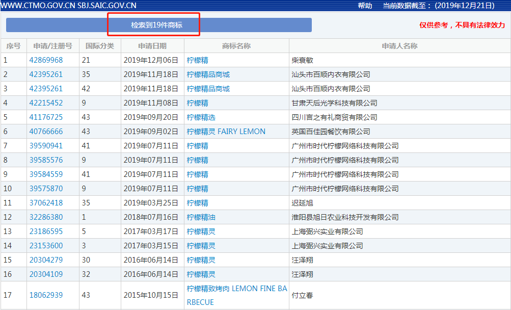网易申请注册“996”商标?2019年的热词都被谁抢注了?
