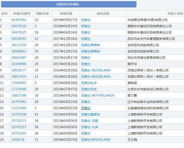 荷兰要改名?新名字还被国人申请了