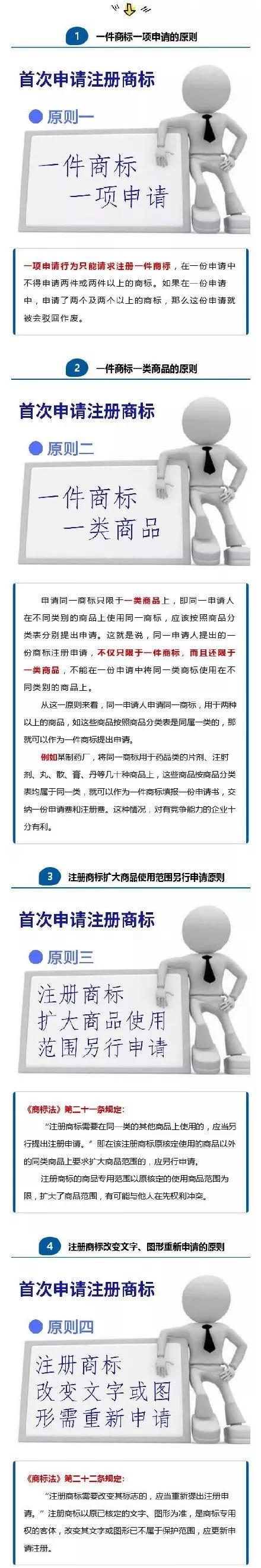 首次申请注册商标不用怕?知道这四大原则,保证你注册快人一步