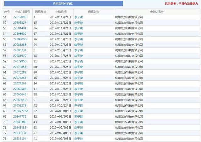月收入千万,背后公司早已为网红李子柒注册百余件商标