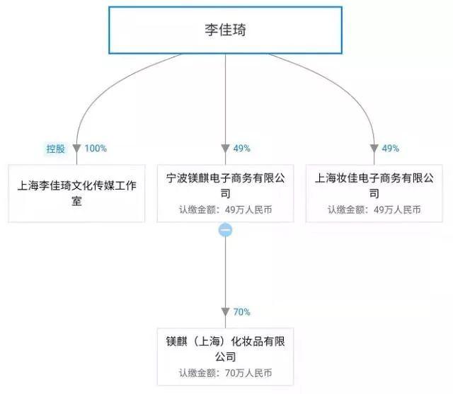 这家公司居然抢注“李佳琦”商标,其他网络直播红人也有这遭遇