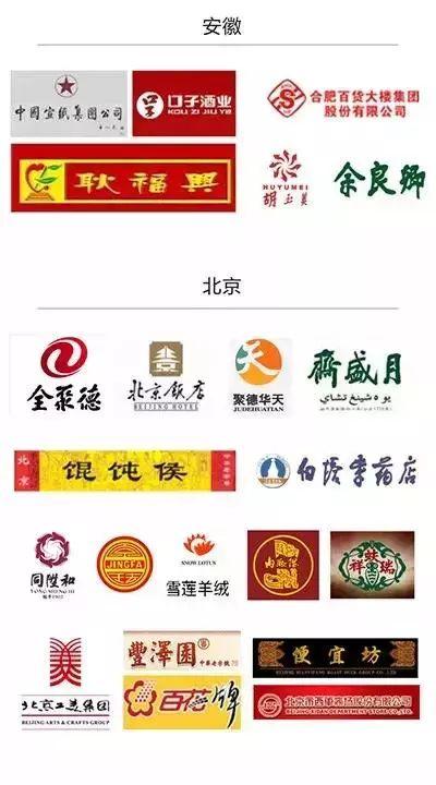 215个“中华老字号”商标大盘点,你喜欢哪一个?