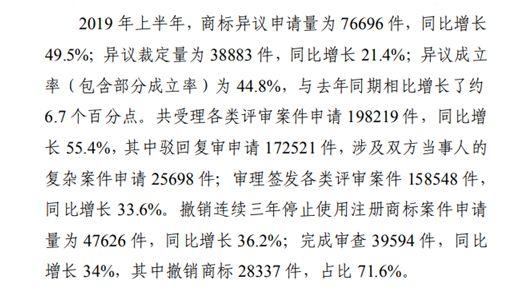 商标注册政策放宽,可为什么注册一个好商标却越来越难?