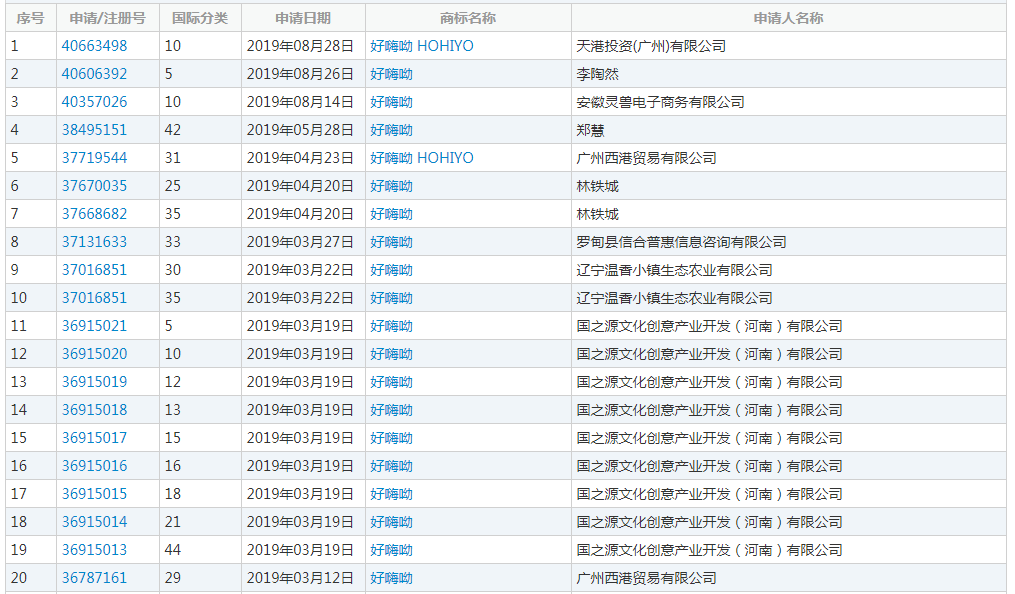 网易申请注册“996”商标?2019年的热词都被谁抢注了?
