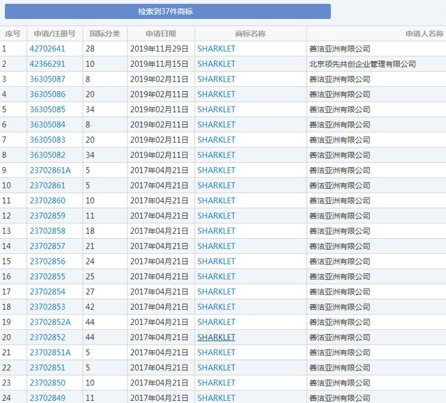 罗永浩变身鲨纹科技合伙人,商标却被别人抢注了?