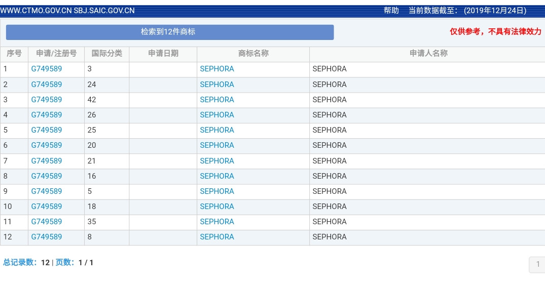美妆巨头丝芙兰被东莞某公司抢注商标了?