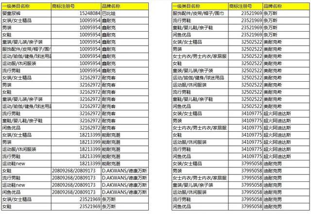 淘宝将清退一批商标无效商品!它们和“大牌”的差距,只有一点点