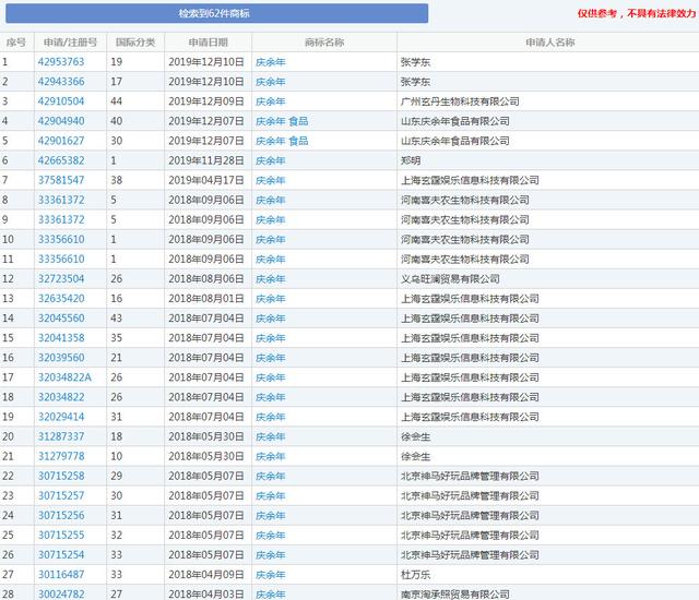 《庆余年》全网热播,商标居然被TA们盯上了!