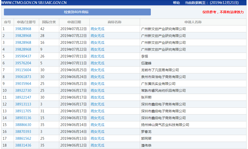 网易申请注册“996”商标?2019年的热词都被谁抢注了?