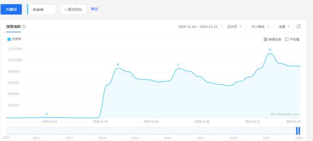 《庆余年》全网热播,商标居然被TA们盯上了!
