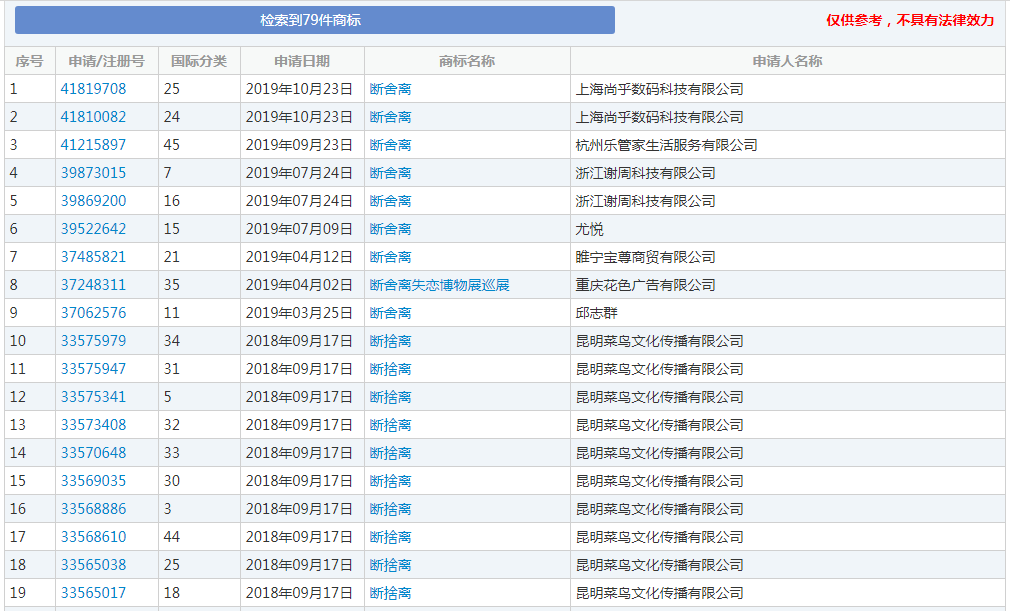 网易申请注册“996”商标?2019年的热词都被谁抢注了?