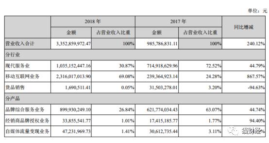 靠商标一年卖了9亿,已停产多年的南极人如今又学起了MUJI