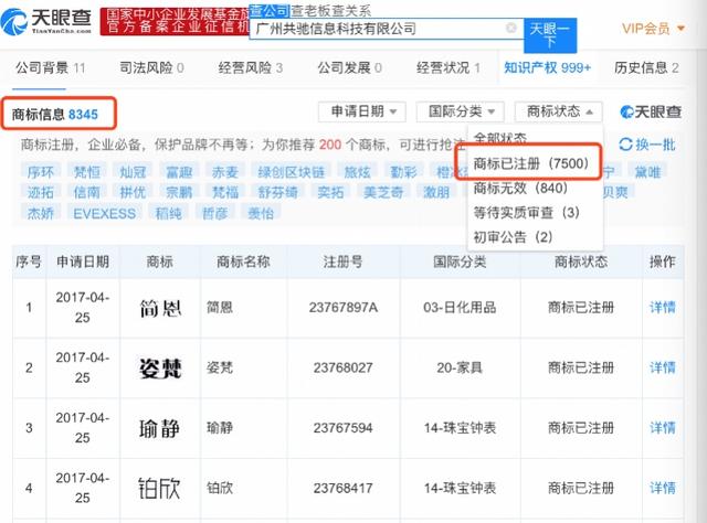 商标囤积乱象调查:炒标成生意转手赚数十倍,有公司申请超8千枚
