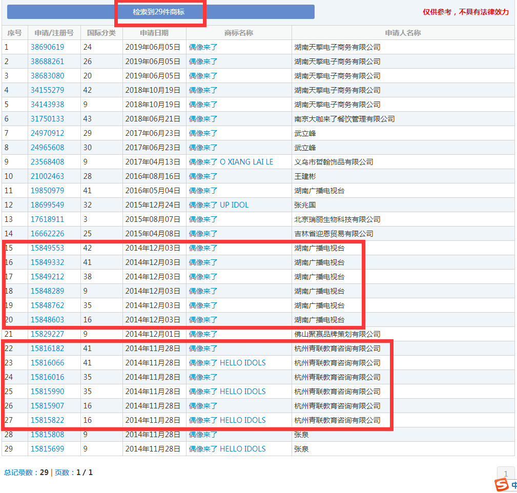 输出海外版权的《我就是演员》,却被商标绊了脚!