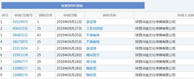 这家公司居然抢注“李佳琦”商标,其他网络直播红人也有这遭遇