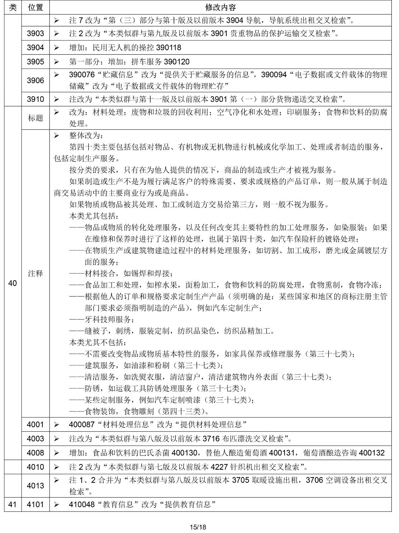 2020.1.1起!“尼斯分类第十一版2020文本”正式启用