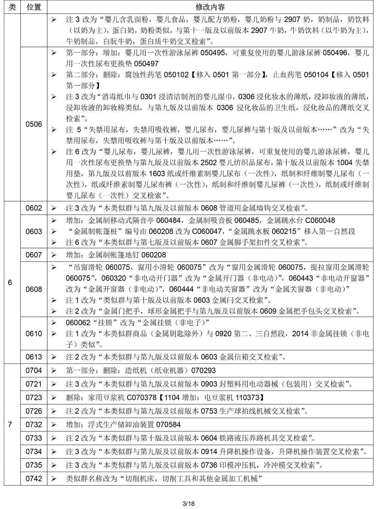 2020.1.1起!“尼斯分类第十一版2020文本”正式启用