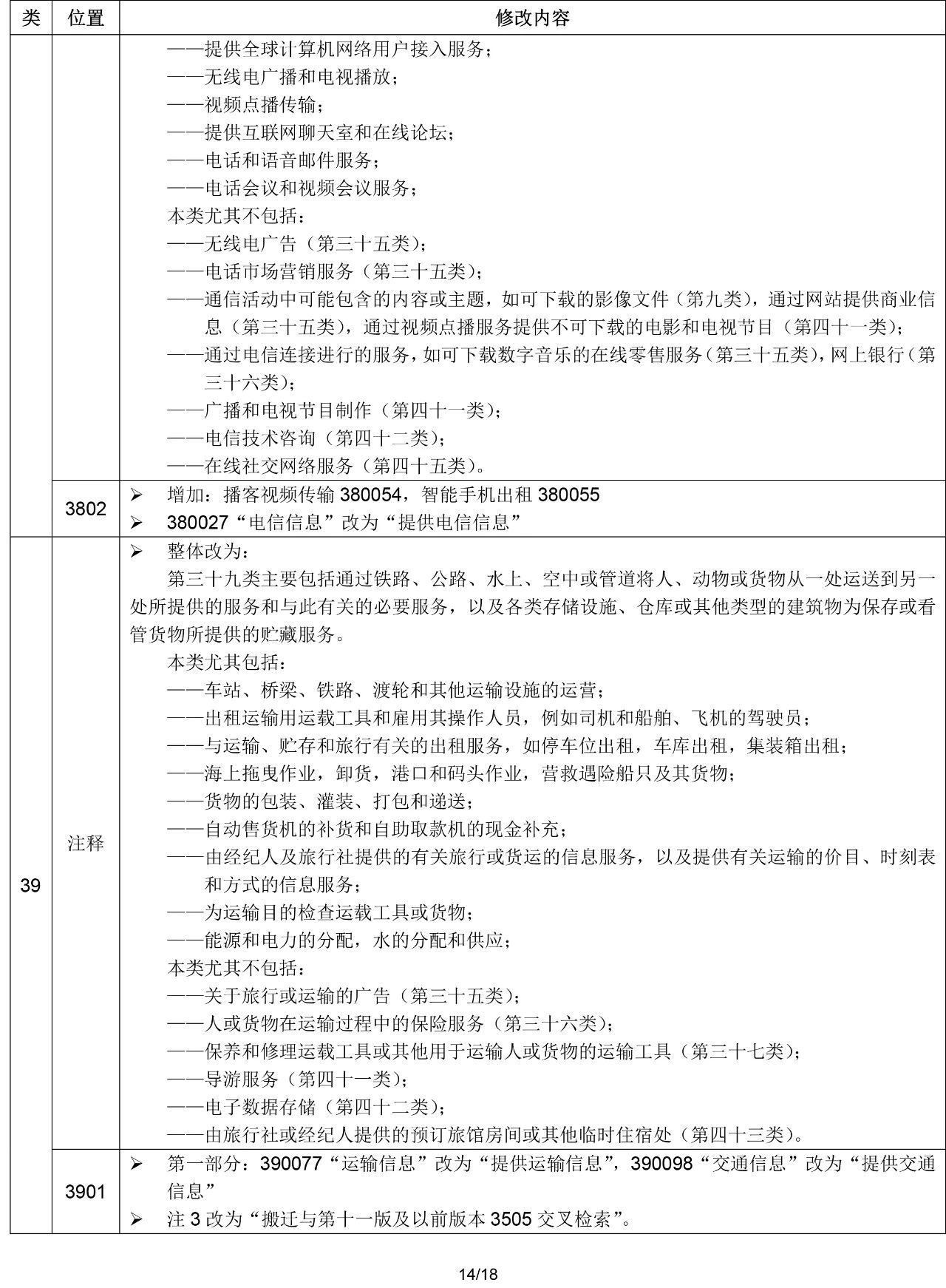 2020.1.1起!“尼斯分类第十一版2020文本”正式启用