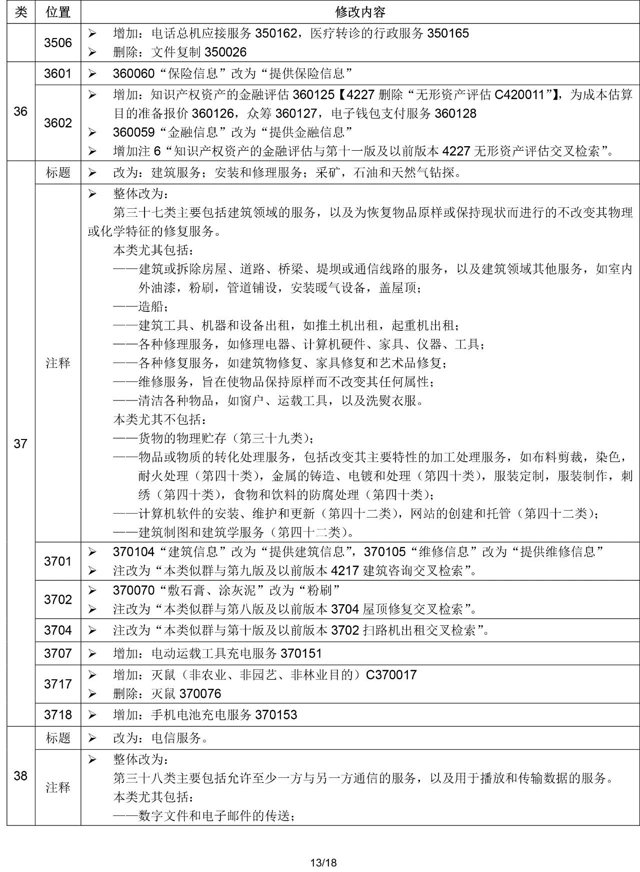 2020.1.1起!“尼斯分类第十一版2020文本”正式启用
