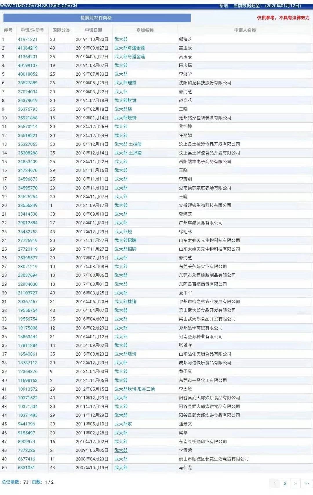“武大郎”商标因烈士被驳回?烈士姓名禁用商标