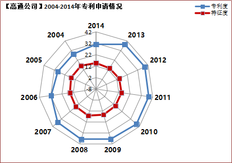 2019年国内申请人在中国授权发明专利申请代理机构排名(TOP50)
