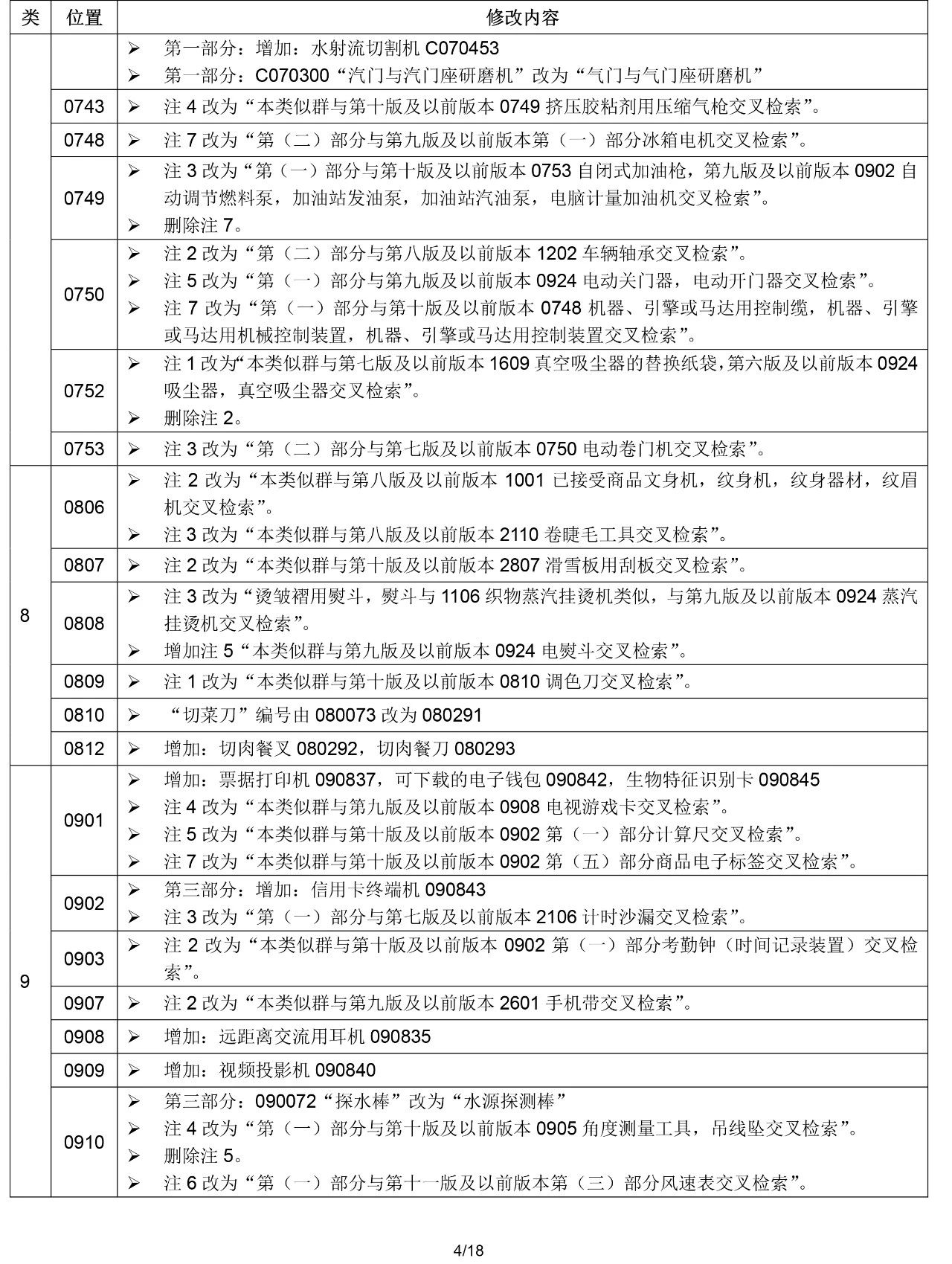 2020.1.1起!“尼斯分类第十一版2020文本”正式启用