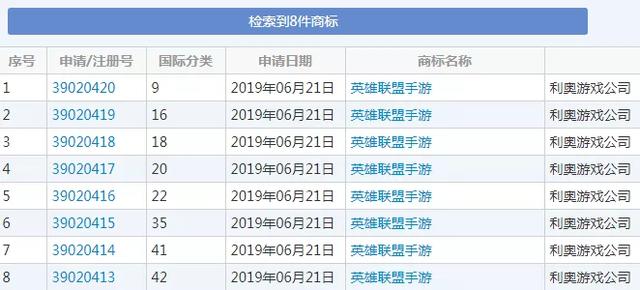 商标已过审!《英雄联盟手游》要来了?