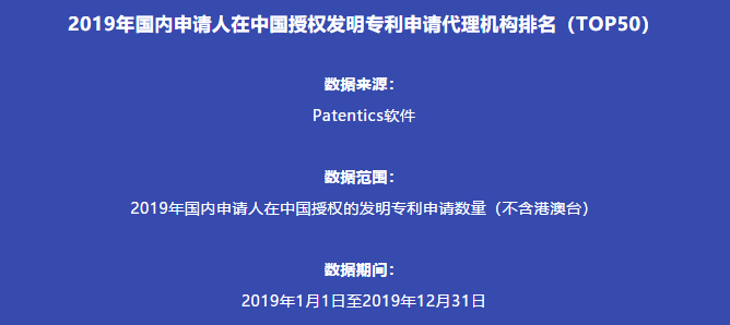 2019年国内申请人在中国授权发明专利申请代理机构排名(TOP50)