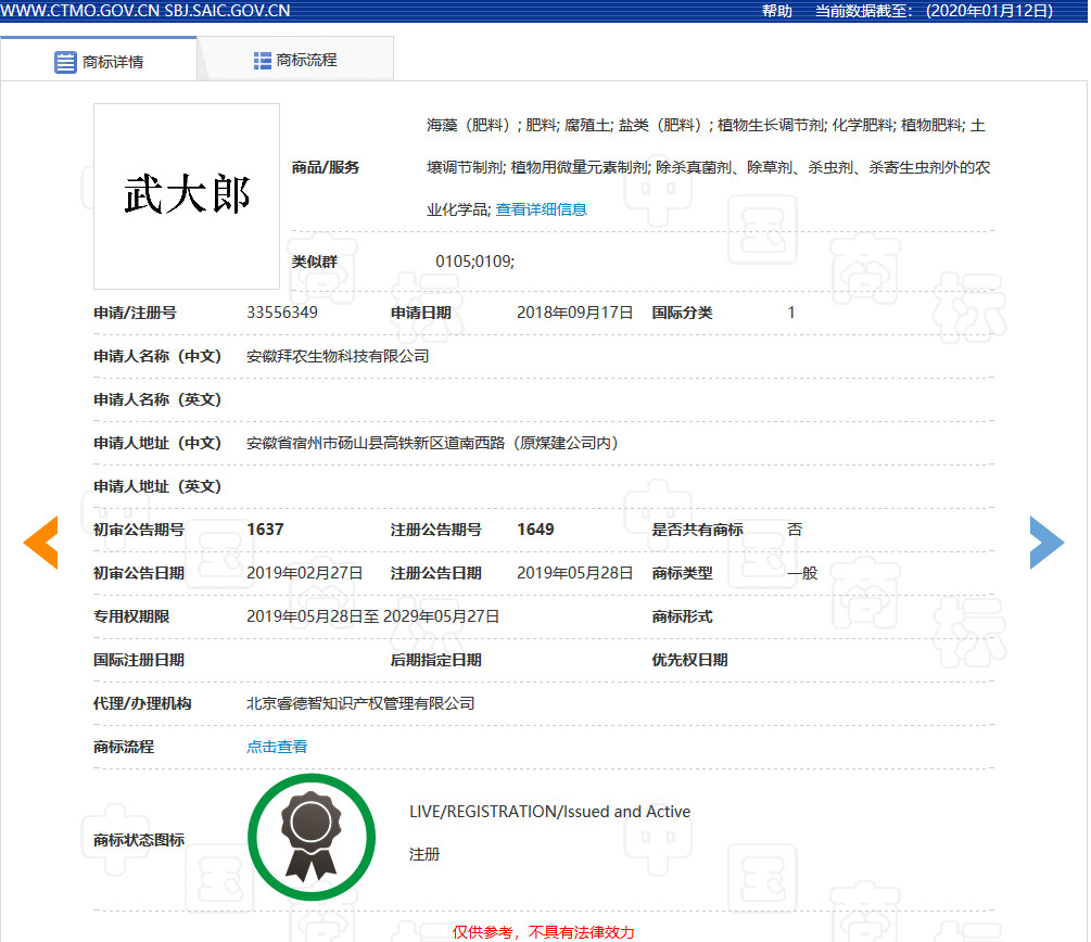 “武大郎”商标因烈士被驳回?烈士姓名禁用商标