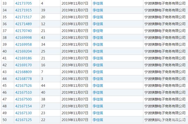 李佳琦年入2亿竟然注册“李佳琪”商标,是要改名吗?