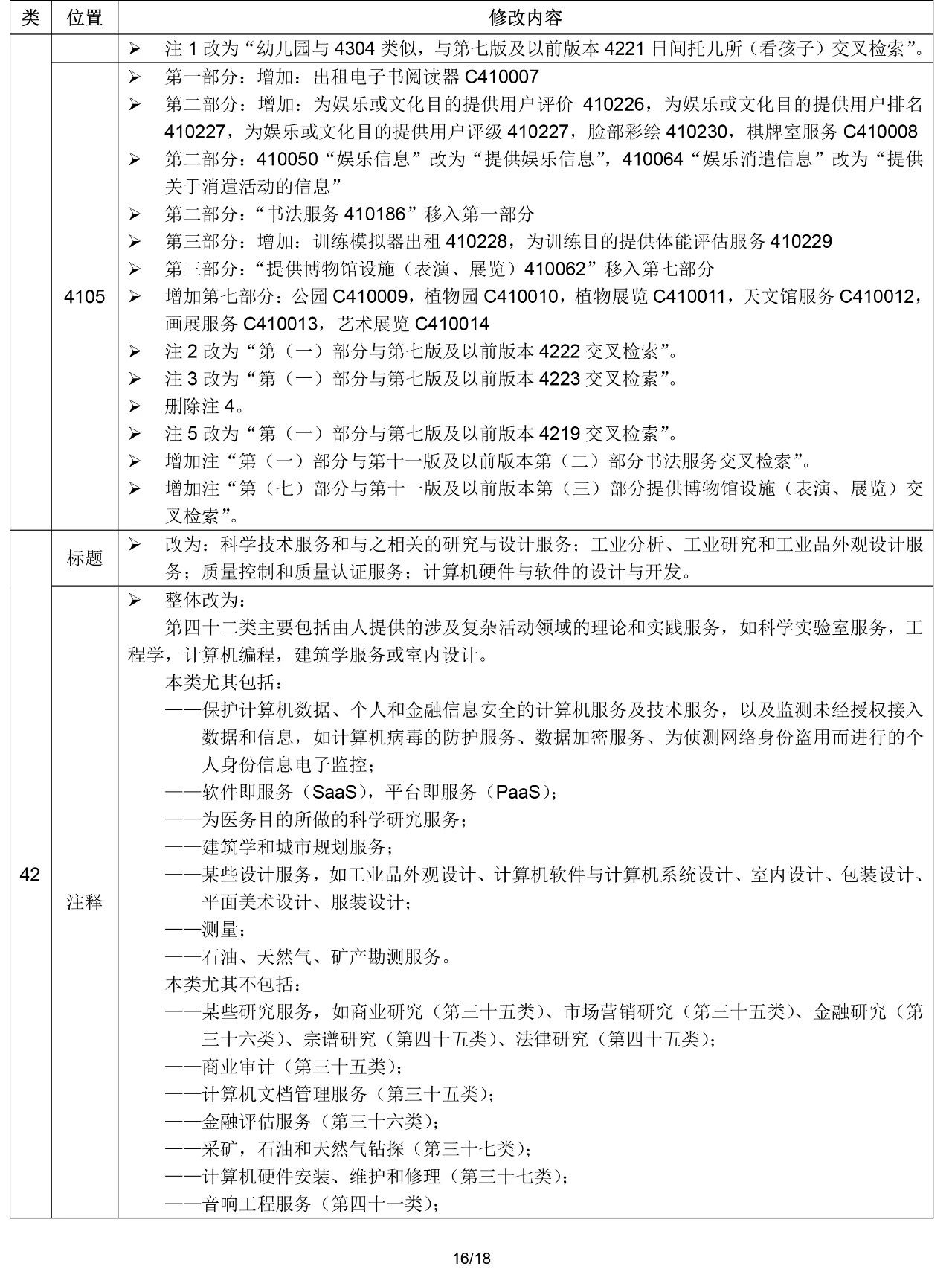 2020.1.1起!“尼斯分类第十一版2020文本”正式启用
