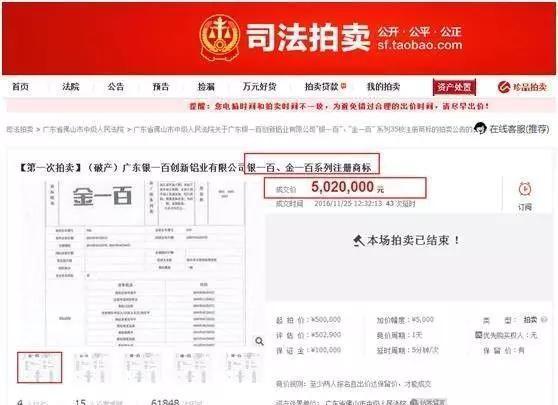 破产公司商标拍出天价,1天换来9000万融资