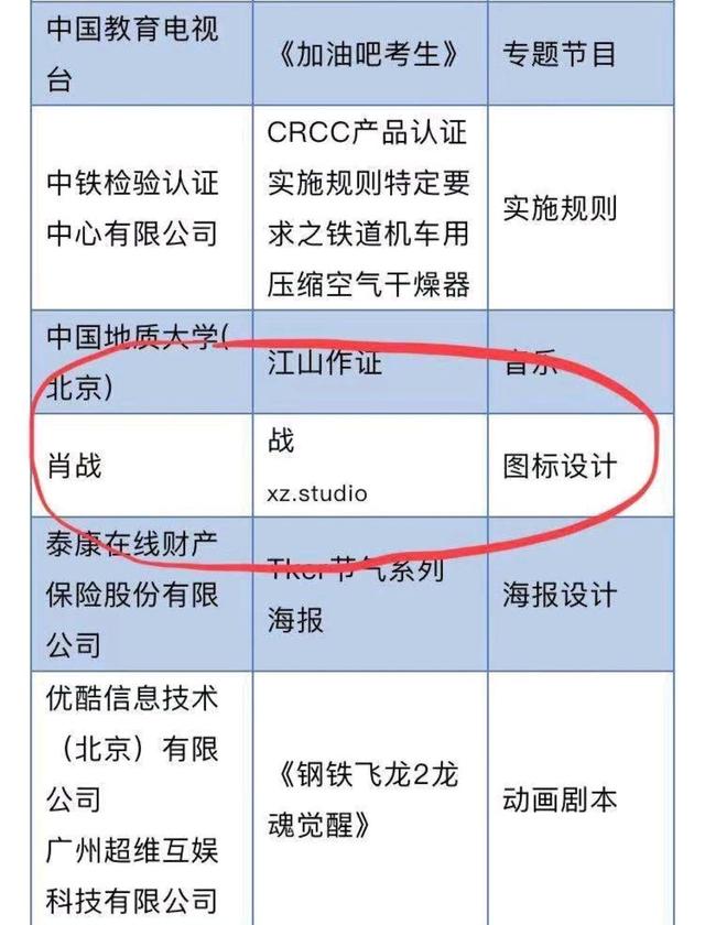 肖战登记工作室图案logo著作权,版权意识太强,不愧是设计师出身