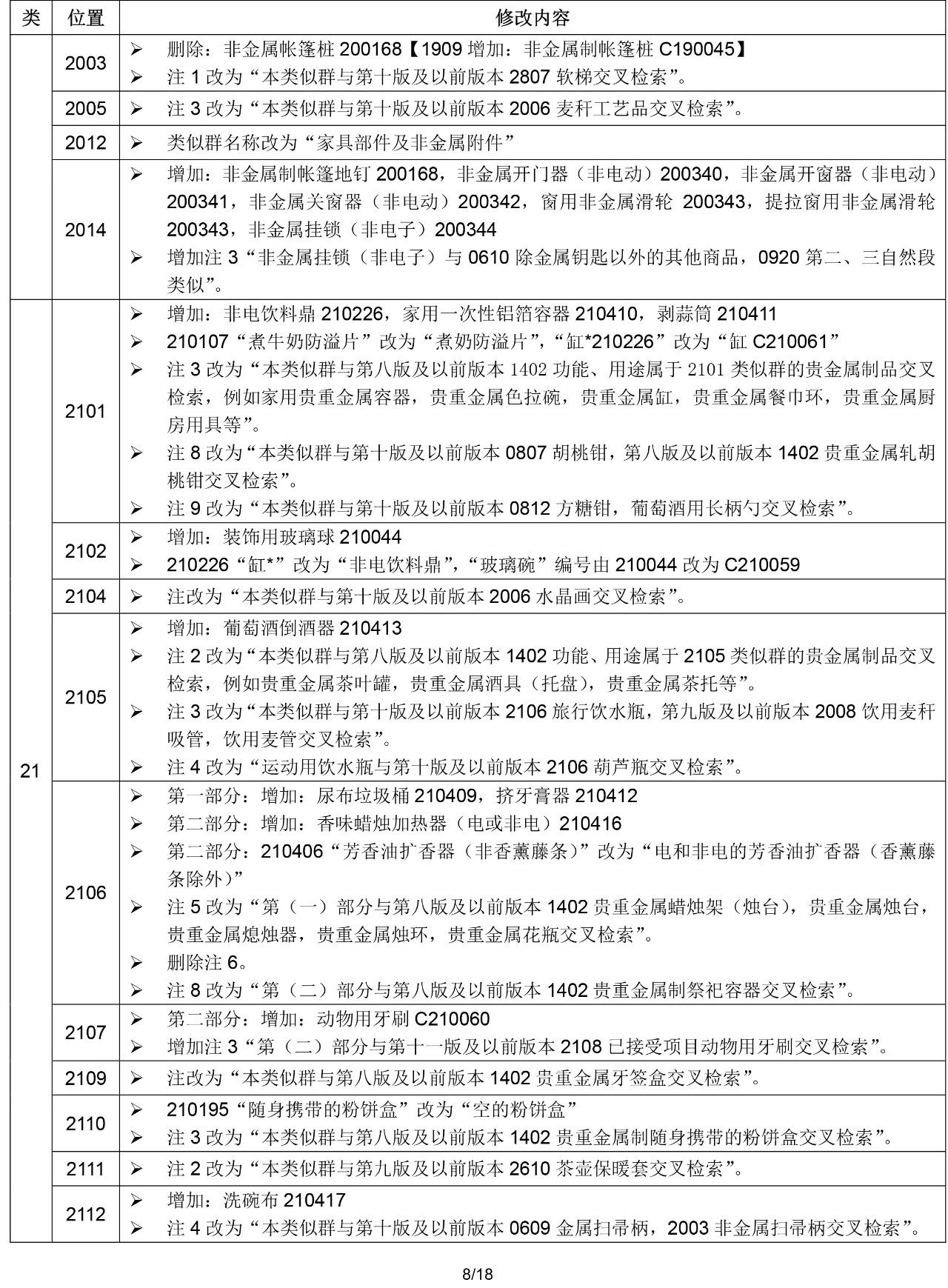 2020.1.1起!“尼斯分类第十一版2020文本”正式启用