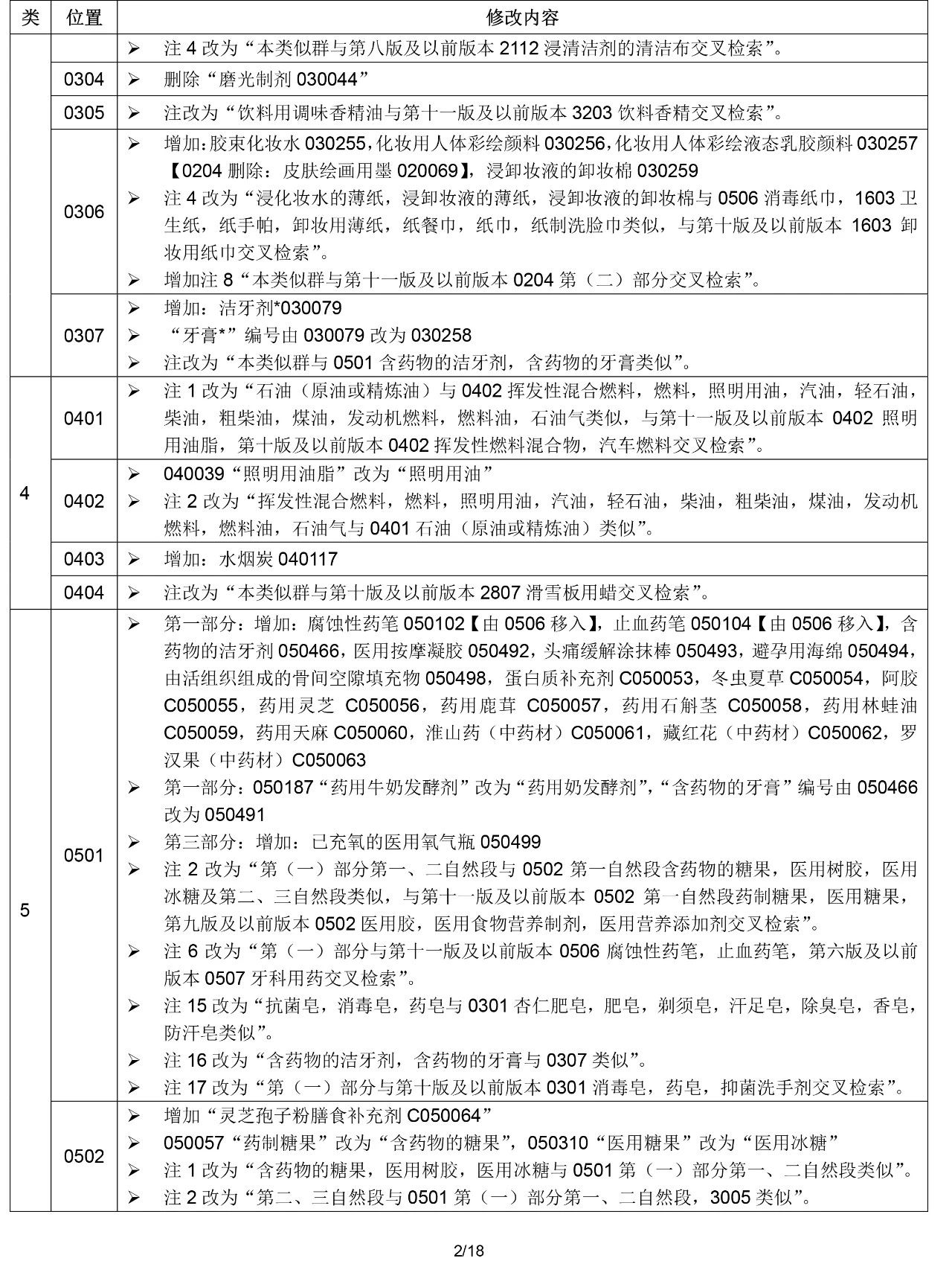 2020.1.1起!“尼斯分类第十一版2020文本”正式启用