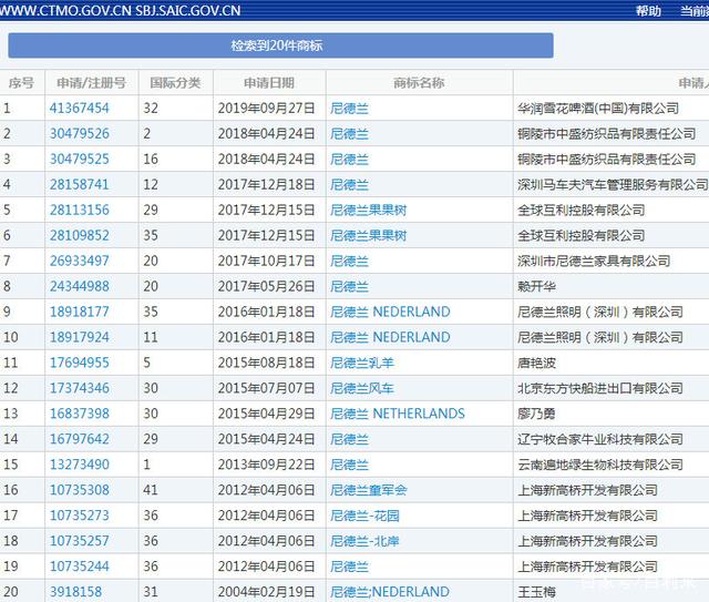 荷兰花22.3万美元改名尼德兰?商标竟被人注册了!