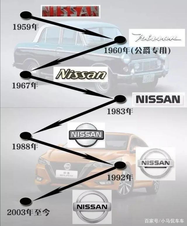 日产也打算换标了?目前已在华注册新商标,2020年将正式启用