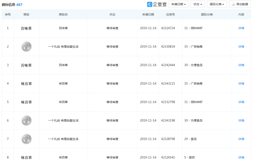 百草味50亿卖身,500多件商标陪嫁!好想你套现近40亿!