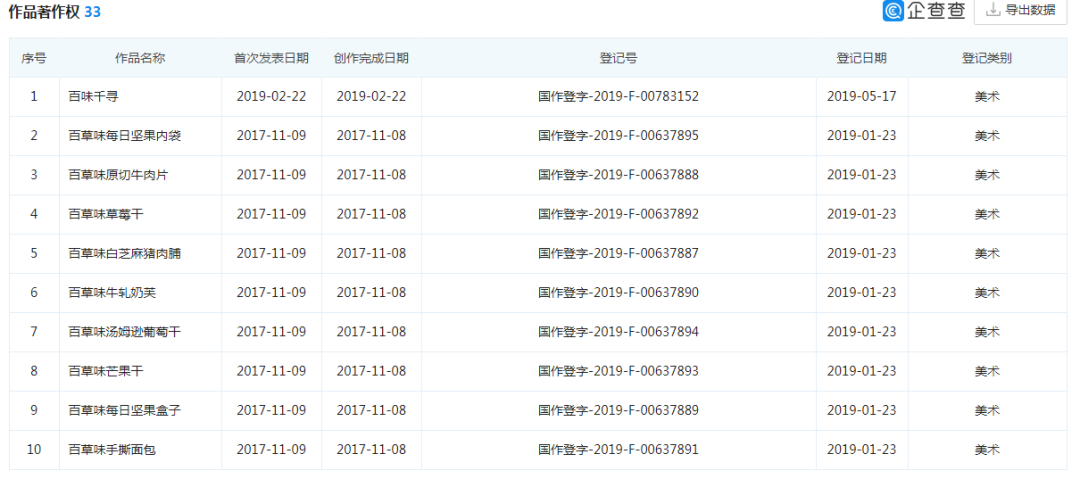 百草味50亿卖身,500多件商标陪嫁!好想你套现近40亿!