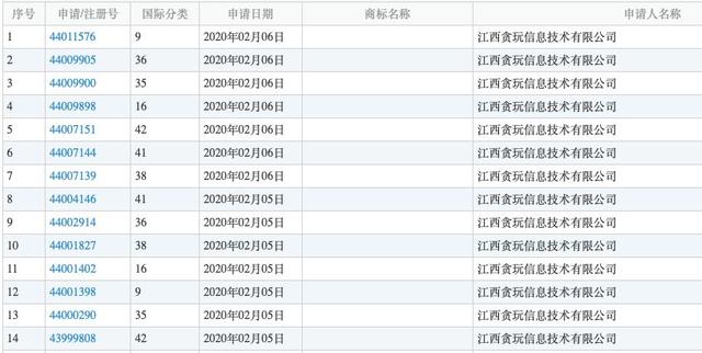 春节后注册多个商标,贪玩游戏如今也看上了棋牌?