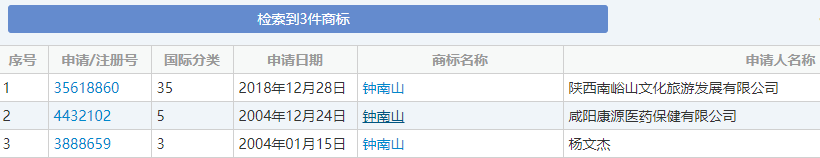 “钟南山”商标被一家医疗保健公司申请注册!
