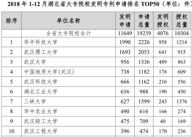 不容乐观!疫情下的湖北省知识产权服务业