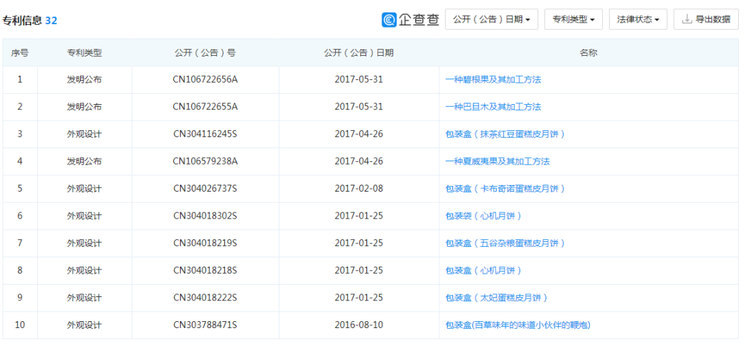 百草味50亿卖身,500多件商标陪嫁!好想你套现近40亿!