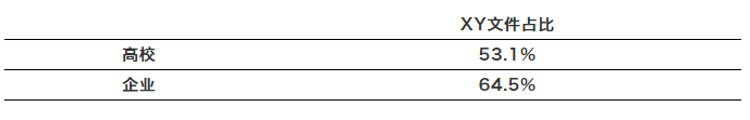 高校专利断奶,谁最难受?