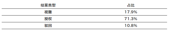 高校专利断奶,谁最难受?