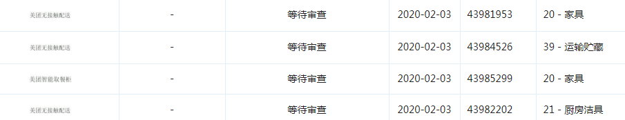 它最先在武汉开始“无接触配送”,默默保护多件商标