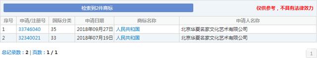 有人竟申请“人民共和國”商标,是谁给你的勇气?