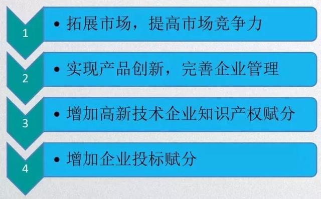 知识产权贯标认证,你的企业准备好了吗?