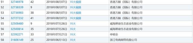 产品未动、商标先行:字节跳动2014年至今已注册2441个游戏商标